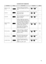 Preview for 8 page of DROPSA 3135121 User And Maintenance Manual