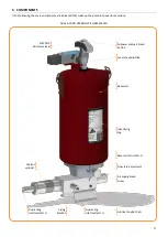 Preview for 3 page of DROPSA 3414 Series Operation And Maintenance Manual