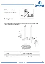 Preview for 6 page of DROPSA 3414100 Operation And Maintenance Manual