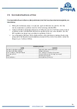 Preview for 15 page of DROPSA 3414100 Operation And Maintenance Manual