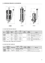 Preview for 5 page of DROPSA 3415 Series User And Maintenance Manual