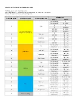 Preview for 17 page of DROPSA 888580 Operation And Maintenance Manual