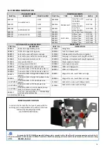 Preview for 25 page of DROPSA 888580 Operation And Maintenance Manual