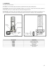 Preview for 3 page of DROPSA LOCOPUMP S3 User And Maintenance Manual