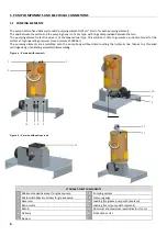 Preview for 6 page of DROPSA Mini-SUMO User And Maintenance Manual