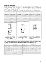 Preview for 5 page of DROPSA nano Progressive Replaceable User Operation And Maintenance Manual