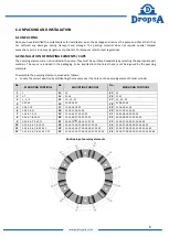 Preview for 6 page of DROPSA PoliPUMP eco User Operating And Maintenance Manual