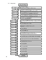 Preview for 10 page of DROPSA SMART2 User And Maintenance Manual