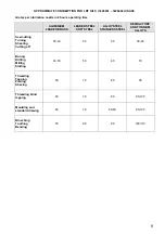 Preview for 11 page of DROPSA VIP4Air 110 V AC User And Maintenance Manual