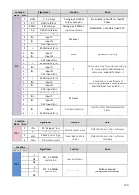 Preview for 9 page of DROPSA VIP5 Plus User Operating And Maintenance Manual