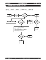 Предварительный просмотр 170 страницы DRS Technologies Armor X10gx User Manual