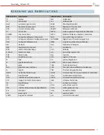 Preview for 4 page of DRS Technologies Tamarisk 320 Software Interface Control Document