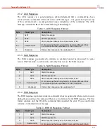 Предварительный просмотр 12 страницы DRS Technologies Tamarisk 640 Software Interface Control Document