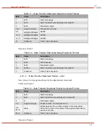 Предварительный просмотр 16 страницы DRS Technologies Tamarisk 640 Software Interface Control Document