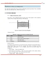 Предварительный просмотр 24 страницы DRS Technologies Tamarisk 640 Software Interface Control Document