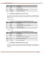 Предварительный просмотр 26 страницы DRS Technologies Tamarisk 640 Software Interface Control Document