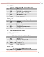 Предварительный просмотр 27 страницы DRS Technologies Tamarisk 640 Software Interface Control Document