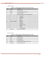 Предварительный просмотр 29 страницы DRS Technologies Tamarisk 640 Software Interface Control Document