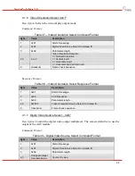 Предварительный просмотр 30 страницы DRS Technologies Tamarisk 640 Software Interface Control Document