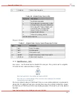 Предварительный просмотр 31 страницы DRS Technologies Tamarisk 640 Software Interface Control Document