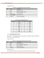 Предварительный просмотр 32 страницы DRS Technologies Tamarisk 640 Software Interface Control Document