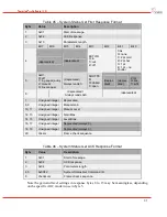 Предварительный просмотр 33 страницы DRS Technologies Tamarisk 640 Software Interface Control Document