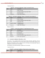 Предварительный просмотр 36 страницы DRS Technologies Tamarisk 640 Software Interface Control Document