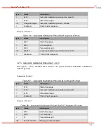 Предварительный просмотр 37 страницы DRS Technologies Tamarisk 640 Software Interface Control Document