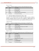 Предварительный просмотр 39 страницы DRS Technologies Tamarisk 640 Software Interface Control Document