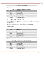 Предварительный просмотр 41 страницы DRS Technologies Tamarisk 640 Software Interface Control Document