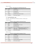 Предварительный просмотр 47 страницы DRS Technologies Tamarisk 640 Software Interface Control Document