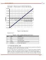 Предварительный просмотр 49 страницы DRS Technologies Tamarisk 640 Software Interface Control Document