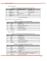 Предварительный просмотр 52 страницы DRS Technologies Tamarisk 640 Software Interface Control Document