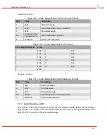 Предварительный просмотр 56 страницы DRS Technologies Tamarisk 640 Software Interface Control Document