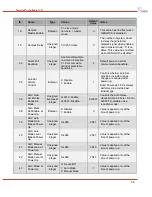 Предварительный просмотр 60 страницы DRS Technologies Tamarisk 640 Software Interface Control Document