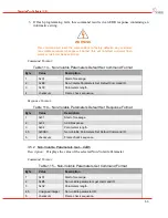 Предварительный просмотр 65 страницы DRS Technologies Tamarisk 640 Software Interface Control Document