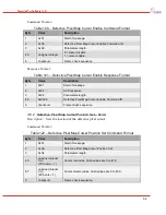 Предварительный просмотр 68 страницы DRS Technologies Tamarisk 640 Software Interface Control Document