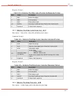 Предварительный просмотр 69 страницы DRS Technologies Tamarisk 640 Software Interface Control Document