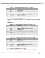 Предварительный просмотр 71 страницы DRS Technologies Tamarisk 640 Software Interface Control Document