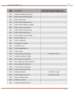 Предварительный просмотр 80 страницы DRS Technologies Tamarisk 640 Software Interface Control Document