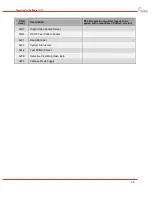 Предварительный просмотр 81 страницы DRS Technologies Tamarisk 640 Software Interface Control Document