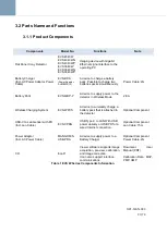 Preview for 43 page of DRTECH EVS3643G User Manual