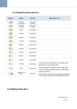 Preview for 63 page of DRTECH EVS3643G User Manual