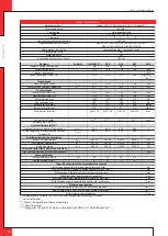 Preview for 24 page of Dru 0063CM3071 Installation Manual