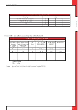 Preview for 25 page of Dru 0063CM3071 Installation Manual