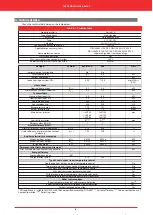 Preview for 6 page of Dru 0063CT3681 Installation Manual