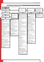 Preview for 20 page of Dru 0063CU3544 Installation Manual