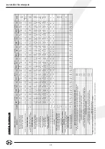 Preview for 34 page of Dru ART 10-02 Instructions For Installation And Operation Manual