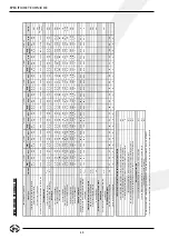 Preview for 42 page of Dru ART 10-02 Instructions For Installation And Operation Manual