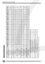 Preview for 50 page of Dru ART 10-02 Instructions For Installation And Operation Manual